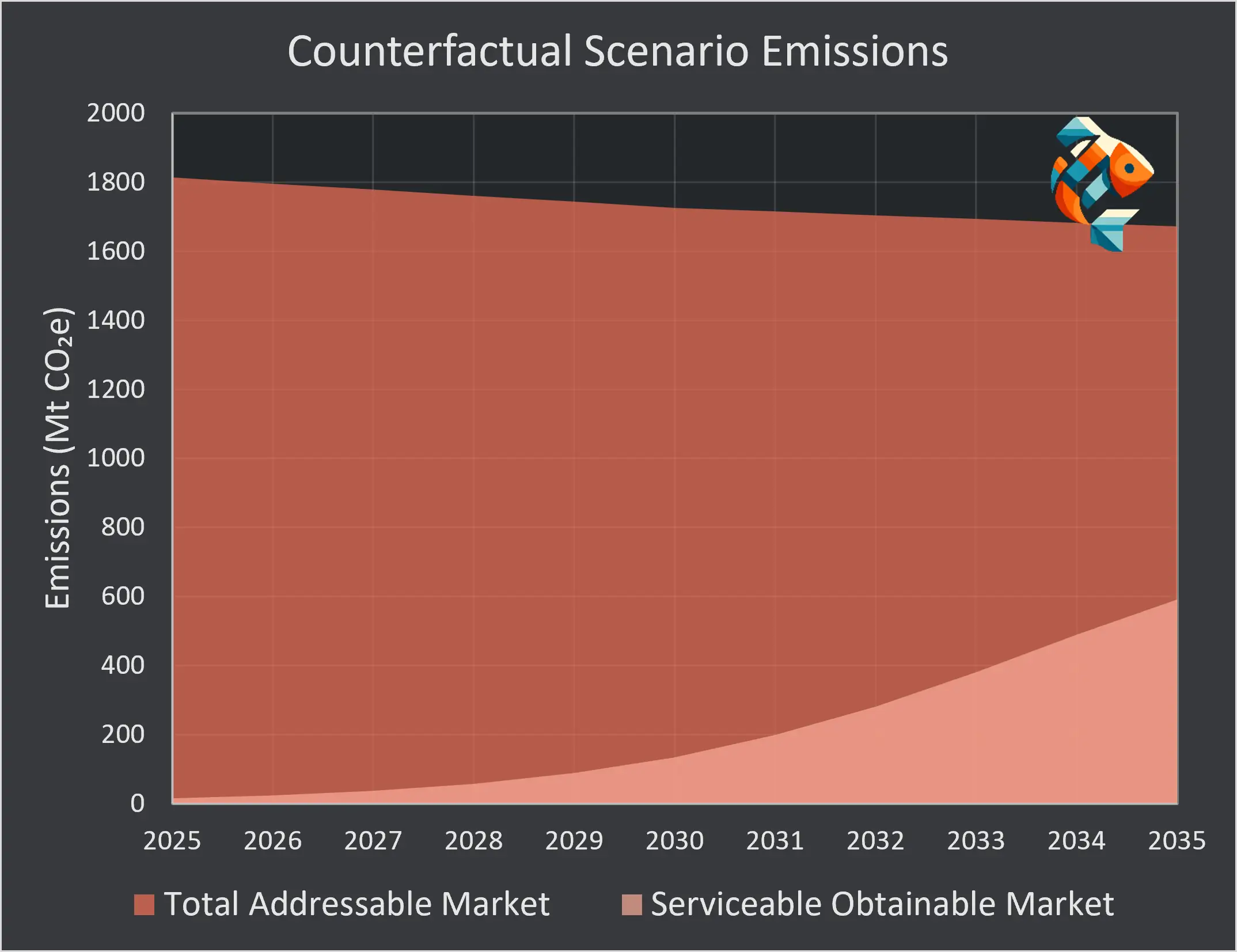 Counterfactual Emissions Visualization