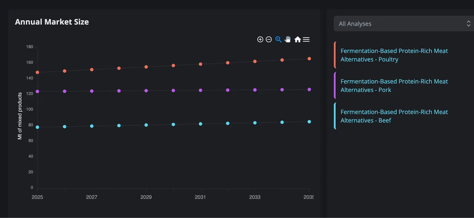 Koi Collections Sensitivity 1
